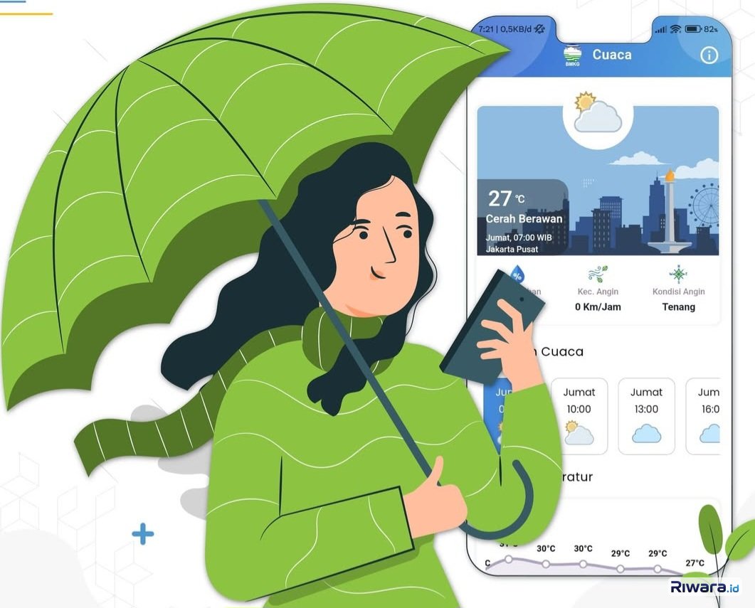 BMKG Merilis Prediksi Cuaca Selama Seminggu ke Depan