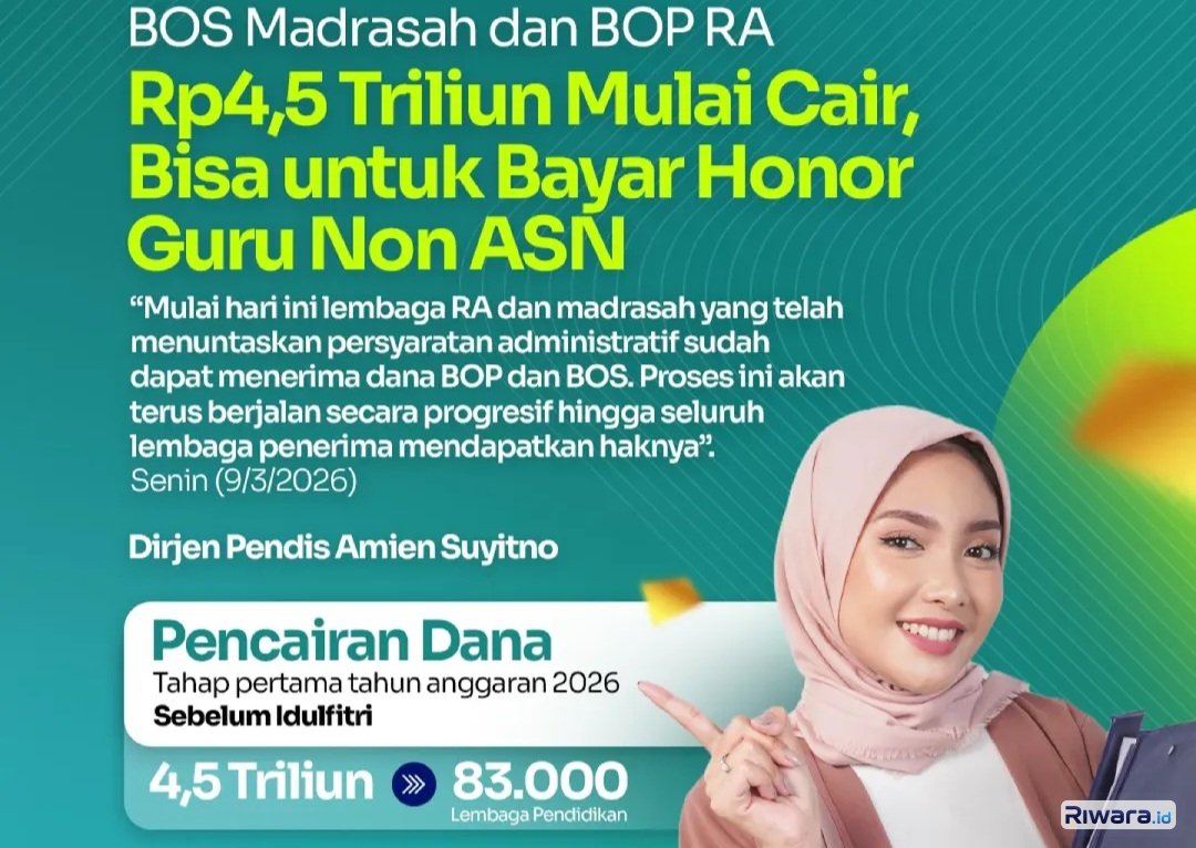 Dana BOS Madrasah dan BOP RA 2026 Mulai Cair Bertahap