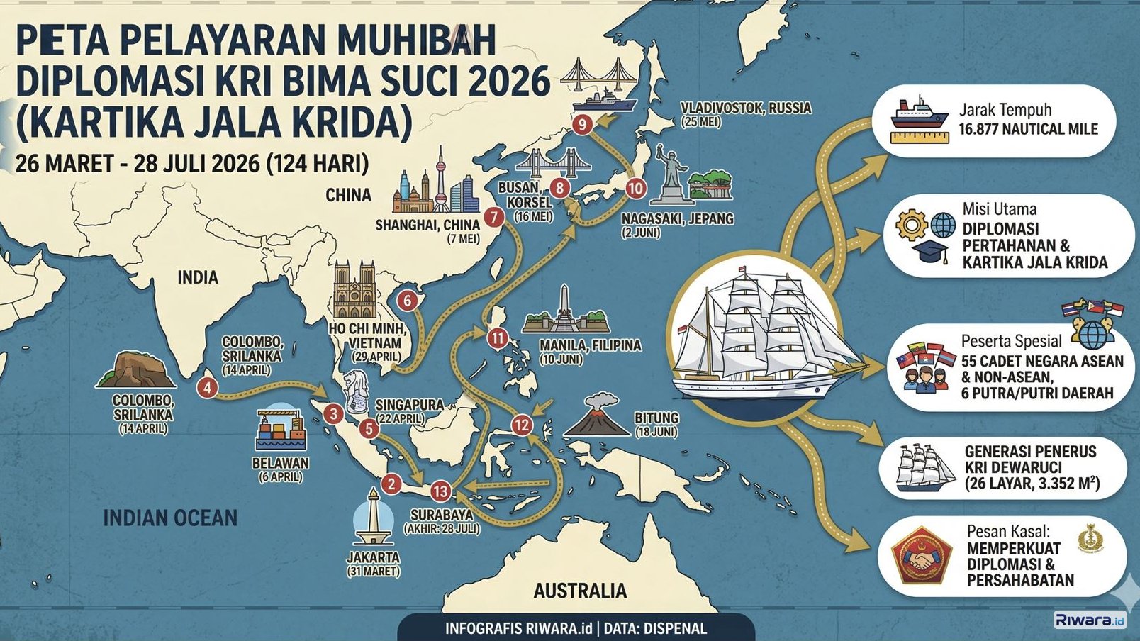 Duta Bangsa Berlayar: KRI Bima Suci Bawa Misi Diplomasi Keliling Asia Selama 124 Hari