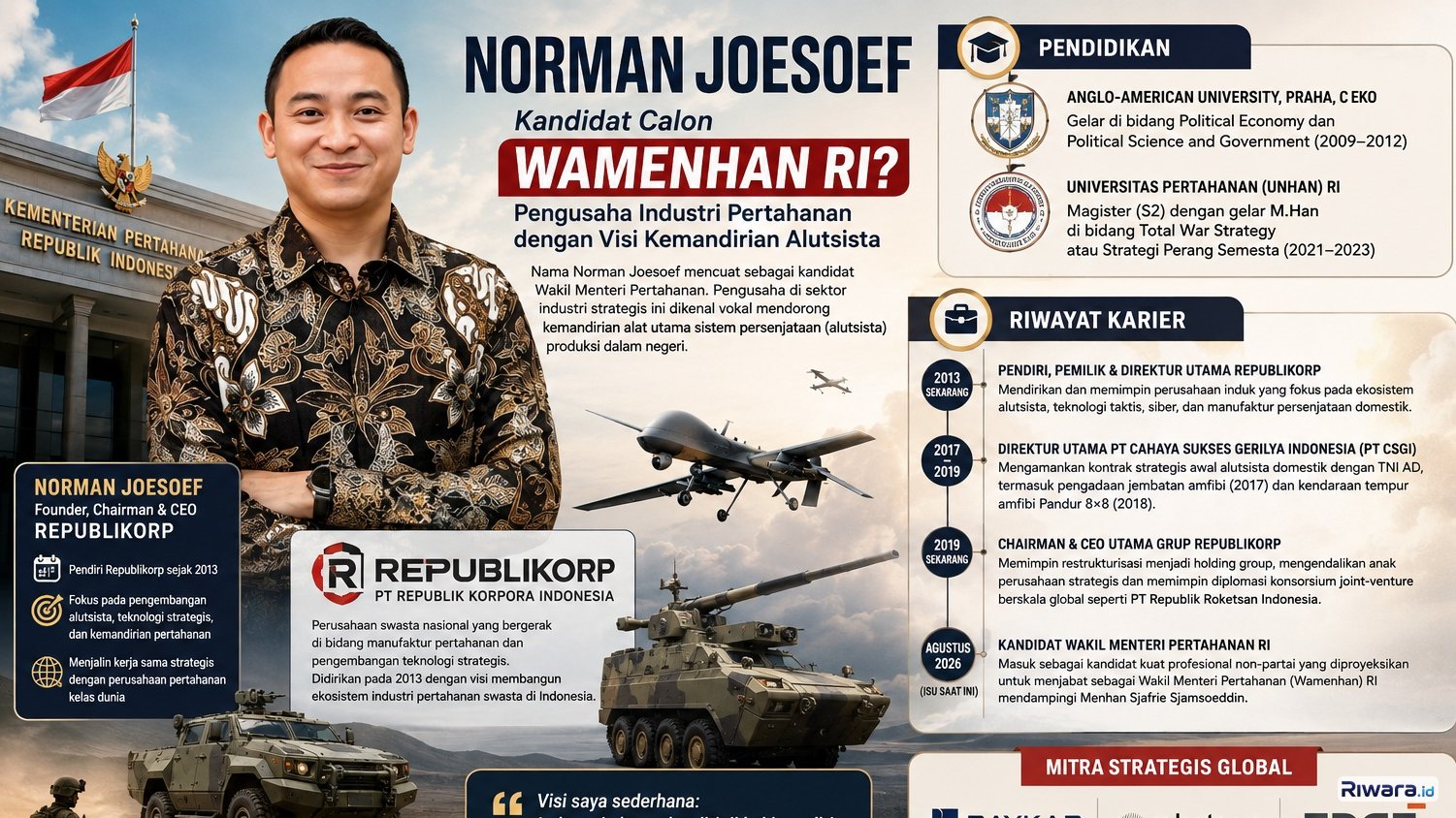 Profil dan Rekam Jejak Norman Joesoef, Bos Republikorp Calon Wamenhan yang Jadi Sorotan