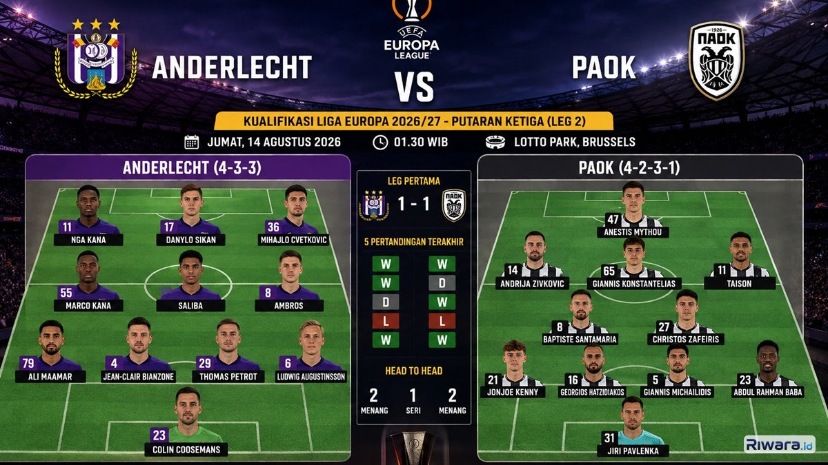 Susunan Pemain dan Prediksi Skor Anderlecht vs PAOK: Duel Sengit Berebut Tiket Playoff Liga Europa 2026