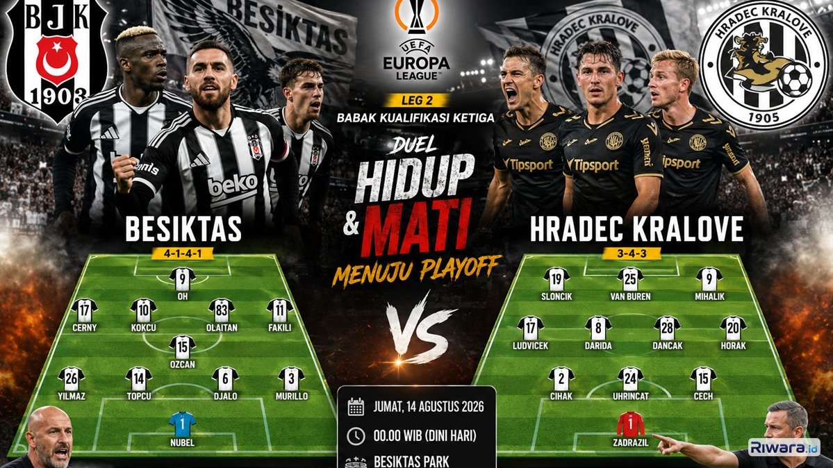Susunan Pemain dan Prediksi Skor Besiktas vs Hradec Kralove di Europa League: Pembalasan di Neraka Istanbul