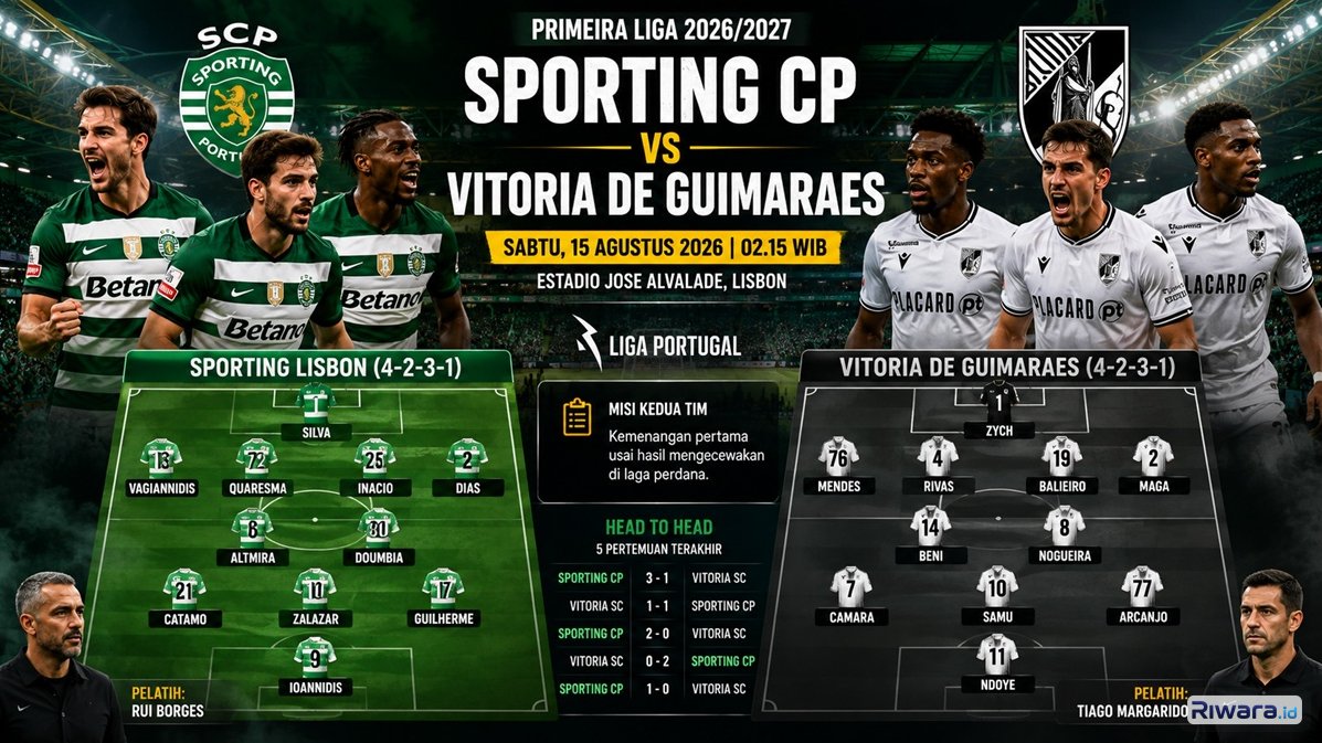 Prediksi Skor Sporting CP vs Vitoria di Primeira Liga 2026/27: Siap Mengamuk Usai Tersandung di Laga Perdana
