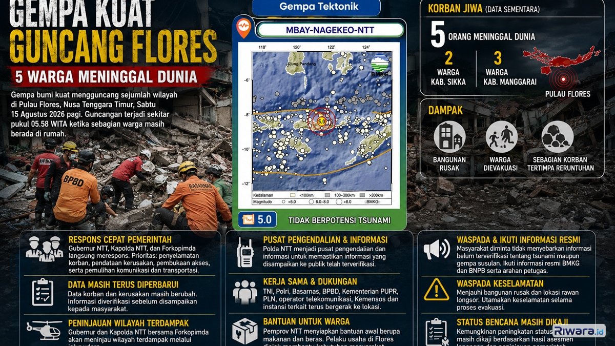 UPDATE Gempa Flores NTT: 5 Warga Dilaporkan Meninggal, Akses Jalan Terputus