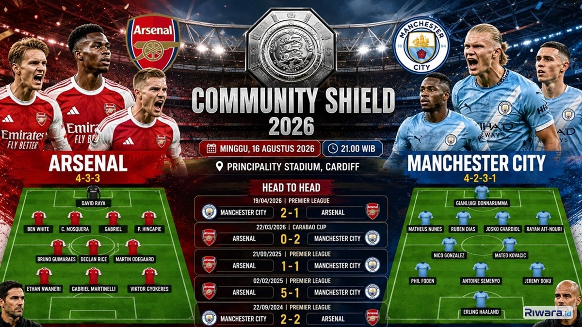 Susunan Pemain dan Prediksi Skor Arsenal vs Manchester City di Community Shield 2026: Arteta Perkasa atau Enzo Maresca yang Luar Biasa?