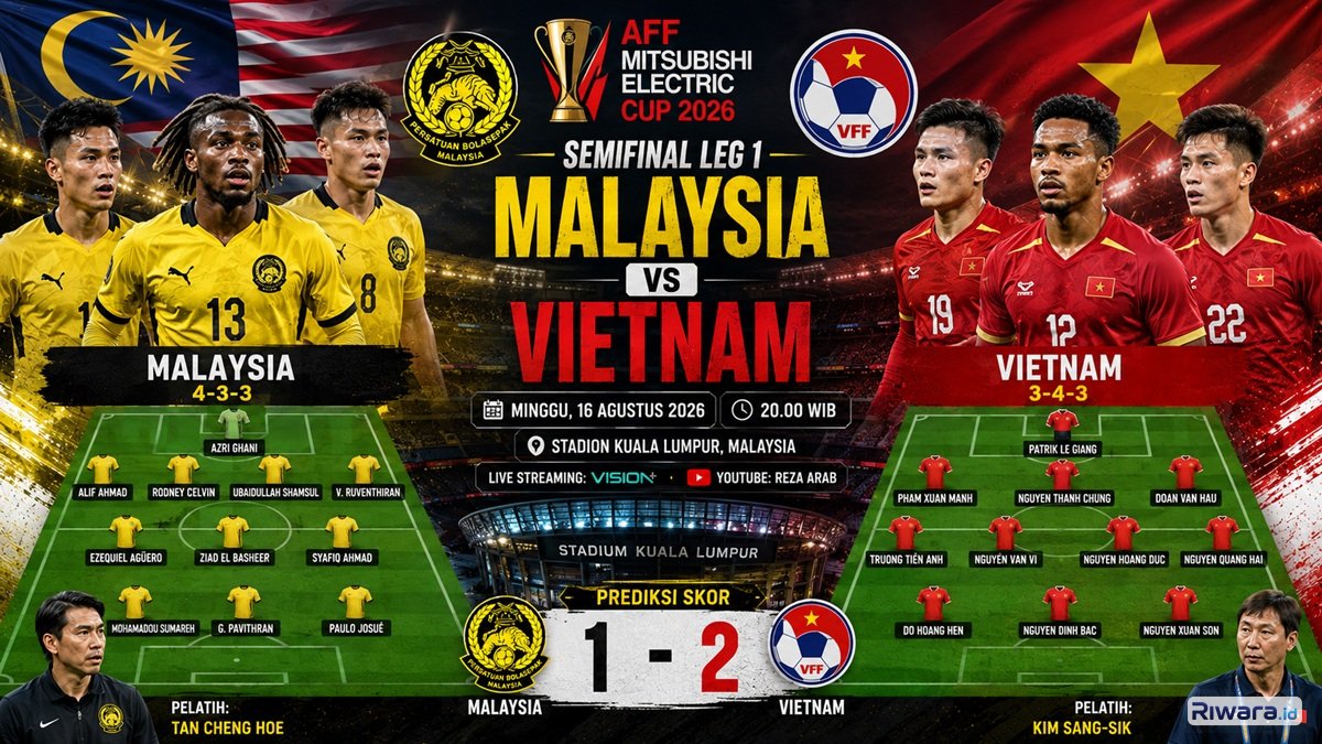 Susunan Pemain dan Prediksi Skor Malaysia vs Vietnam di Semifinal Piala AFF 2026: Suporter Timnas Indonesia Jago Siapa?