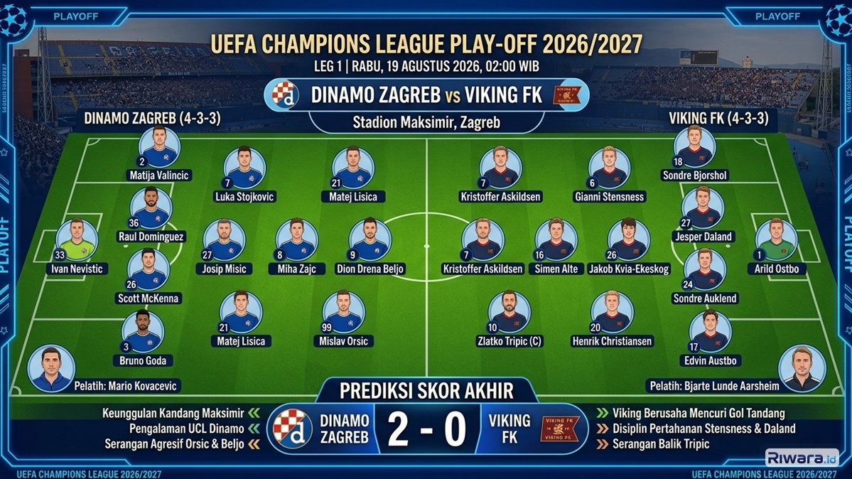 Susunan Pemain dan Prediksi Skor Dinamo Zagreb vs Viking FK di Playoff Liga Champions 2026: Wakil Kroasia Unggul?