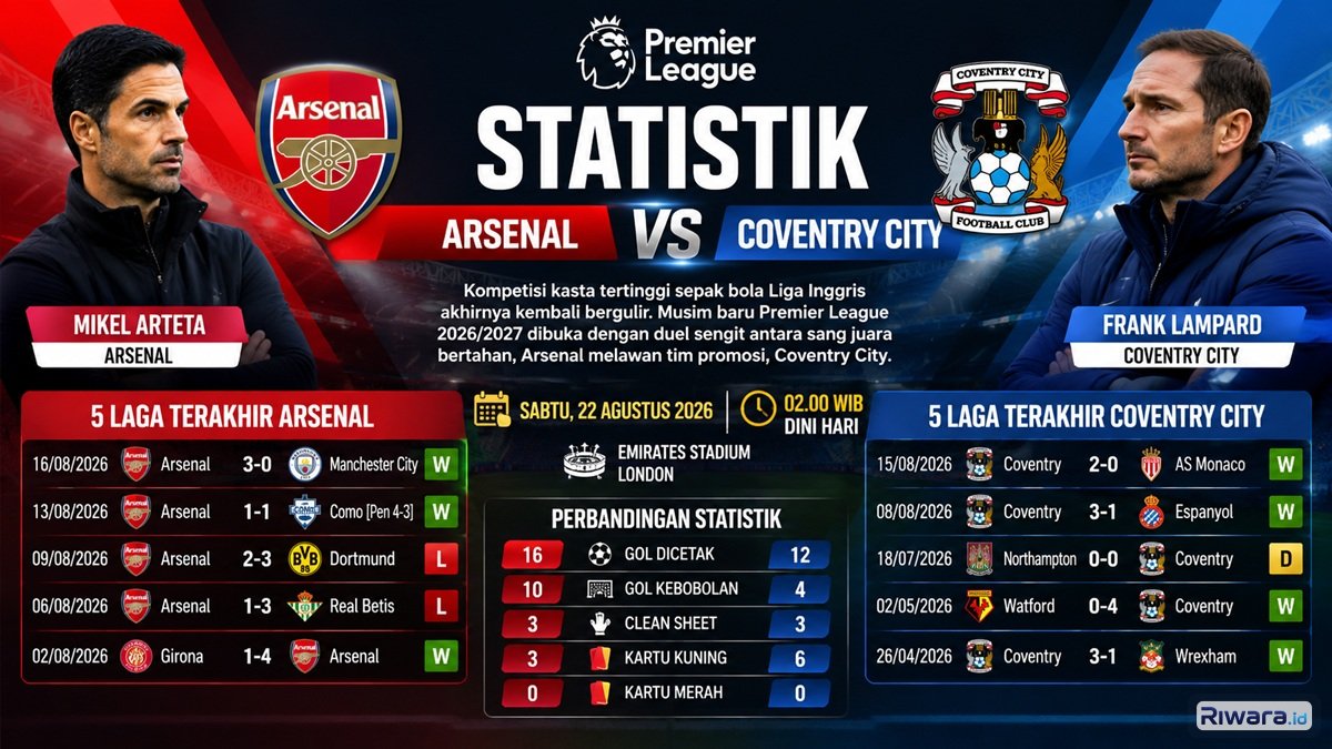 Prediksi dan Head to Head Arsenal vs Coventry City, Laga Pembuka Premier League 2026/2027 Langsung Membara!