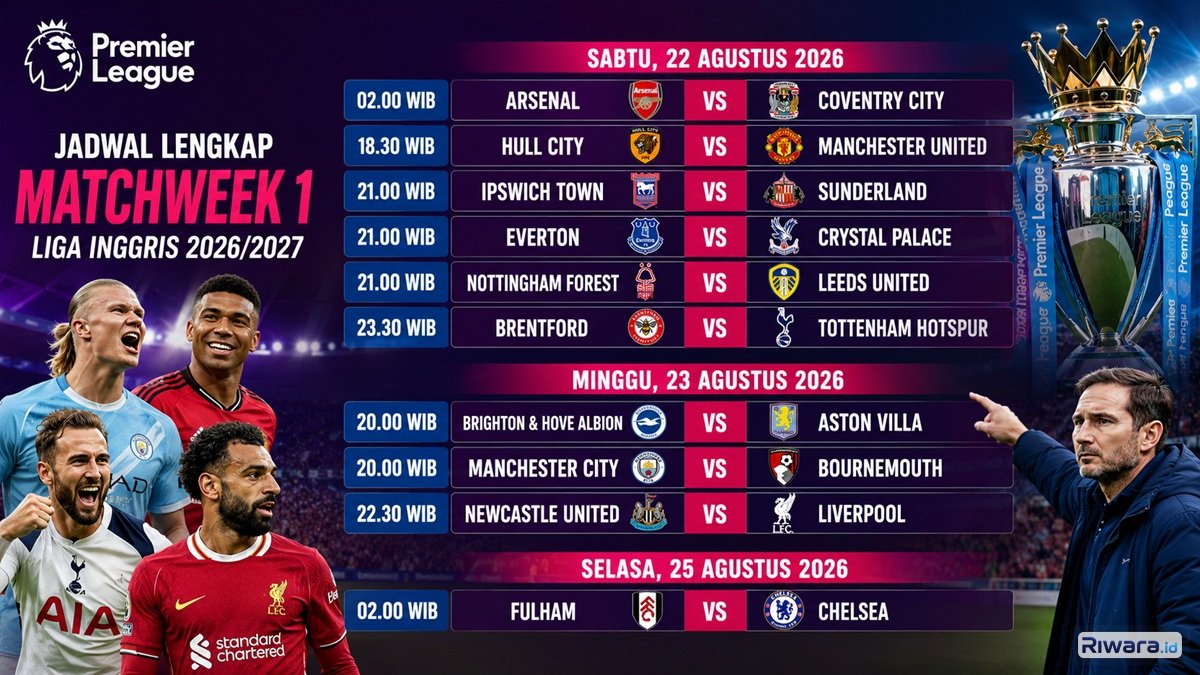Jadwal Lengkap Liga Inggris 2026/2027 Pekan Pertama: Arsenal vs Coventry City hingga Hull City vs Manchester United