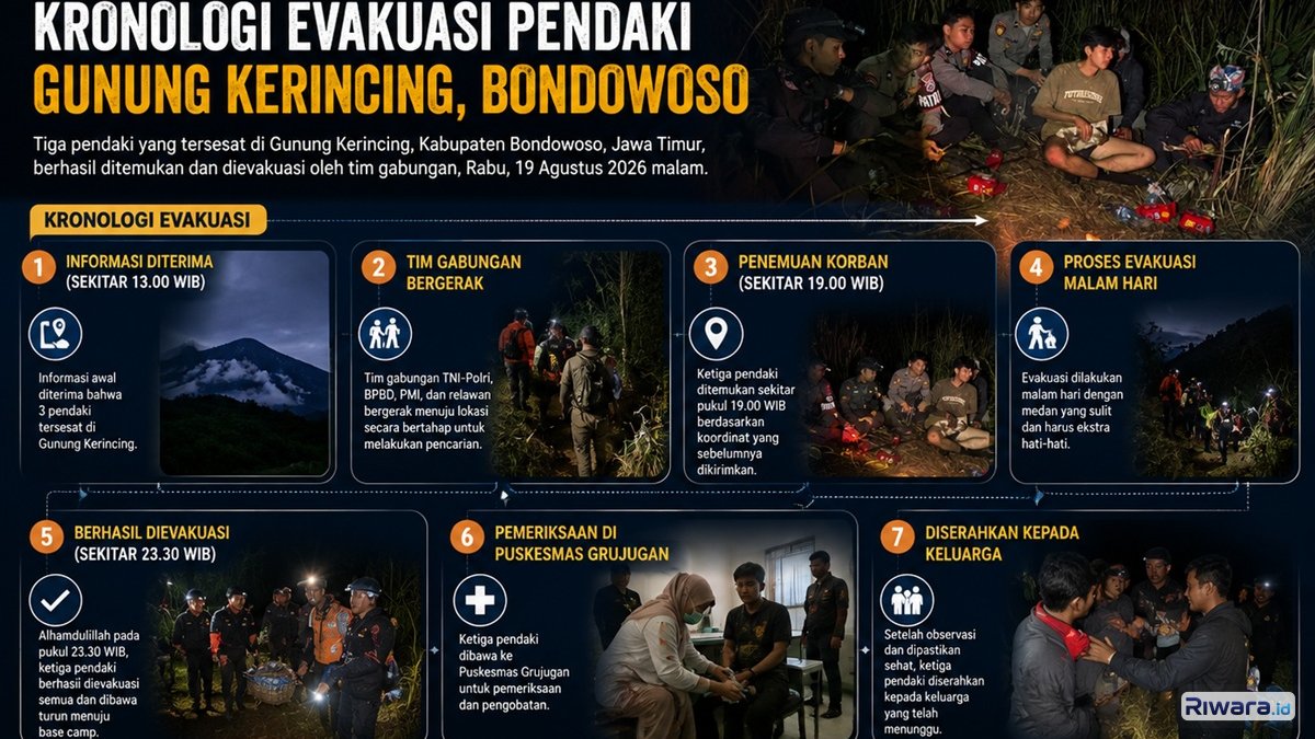 Detik-Detik Evakuasi 3 Pendaki Tersesat di Gunung Kerincing Bondowoso, Ternyata Korban Bukan Orang Solo
