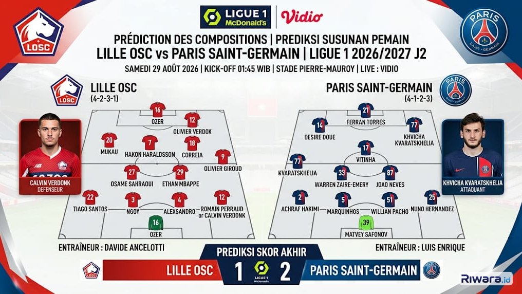 Susunan Pemain dan Prediksi Skor Lille vs PSG Ligue 1 2026/2027: Ujian Berat Calvin Verdonk Cs Hadapi Sang Juara Bertahan