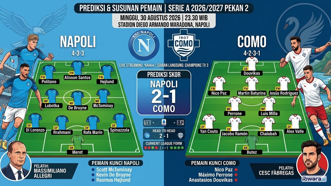 Prediksi Skor dan Susunan Pemain Napoli vs Como di Serie A Italia 2026-2027 Malam Ini: 37 Kali Bentrok, Skuad Allegri Menang 21 Laga