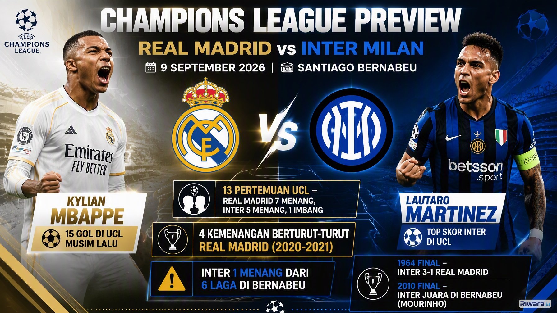 Susunan Pemain dan Prediksi Skor Real Madrid vs Inter Milan di Liga Champions 2026 Malam Ini: Reuni Treble Winner Mourinho vs Chivu
