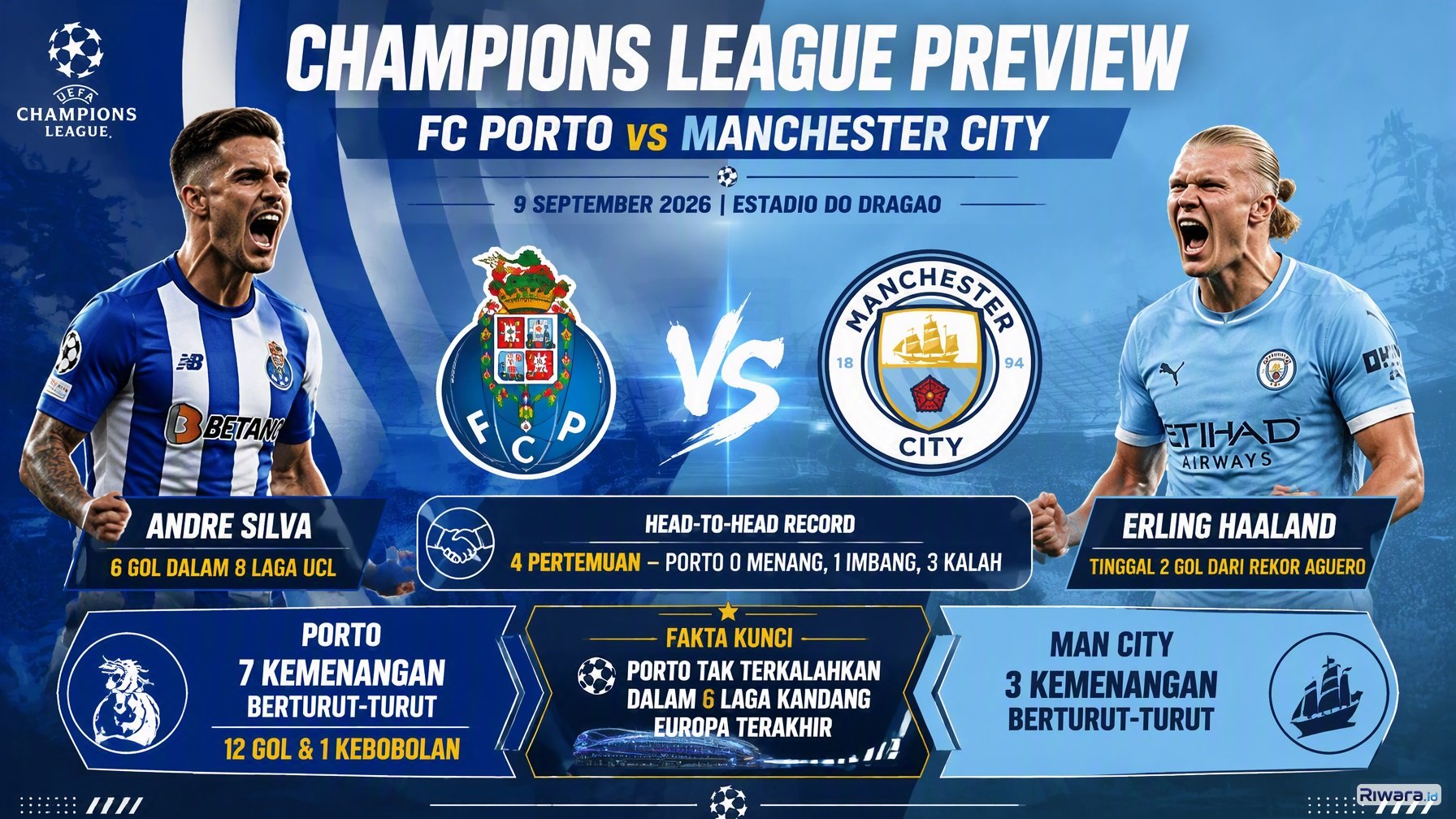 Duel Raksasa! Susunan Pemain dan Prediksi Skor Porto vs Man City Liga Champions 2026 Malam Ini, Siaran Langsung TV Apa?