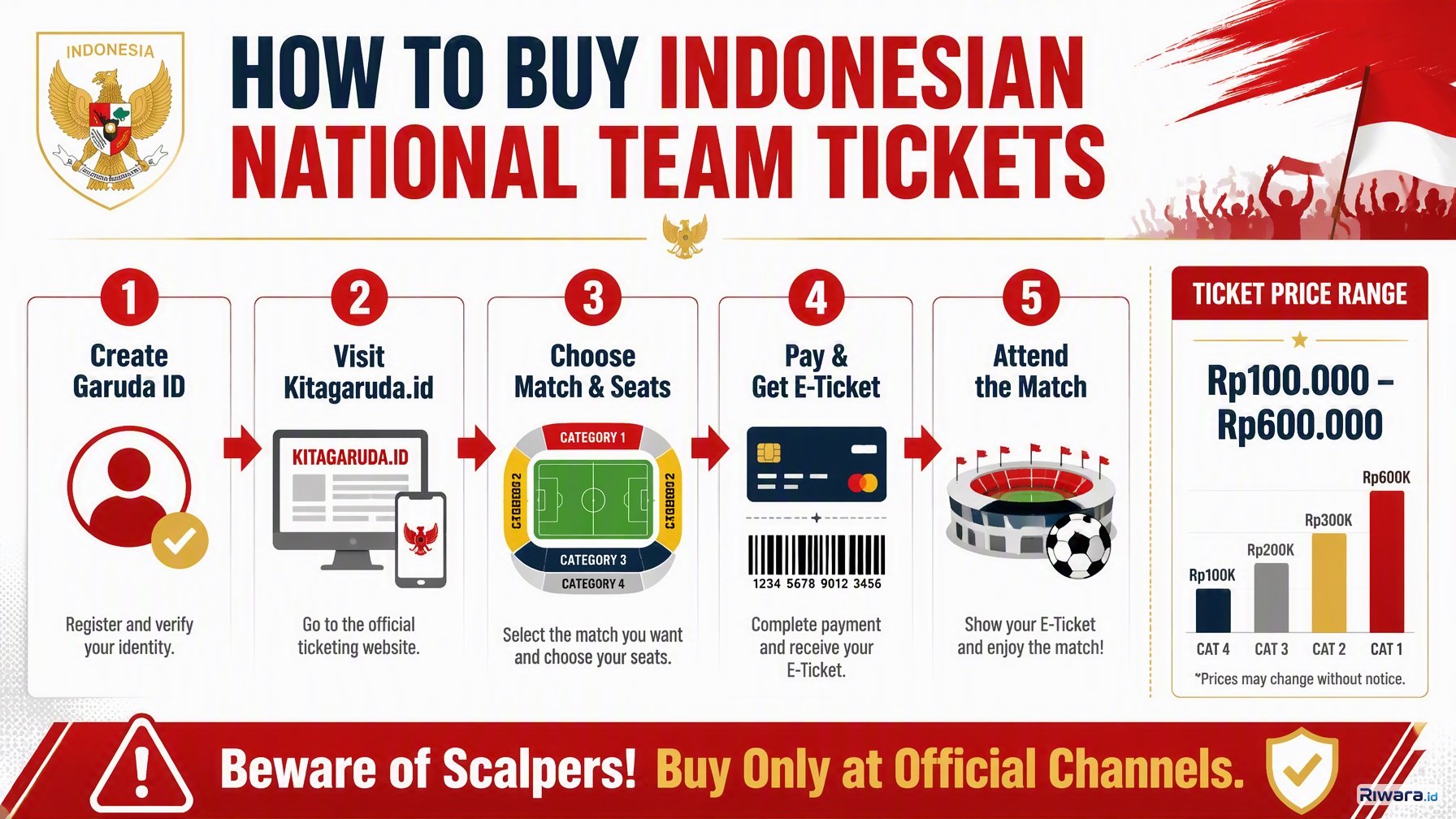 Merahkan GBK! Panduan Lengkap Cara Beli Tiket Timnas Indonesia di FIFA ASEAN Cup 2026, Harganya Berapa?