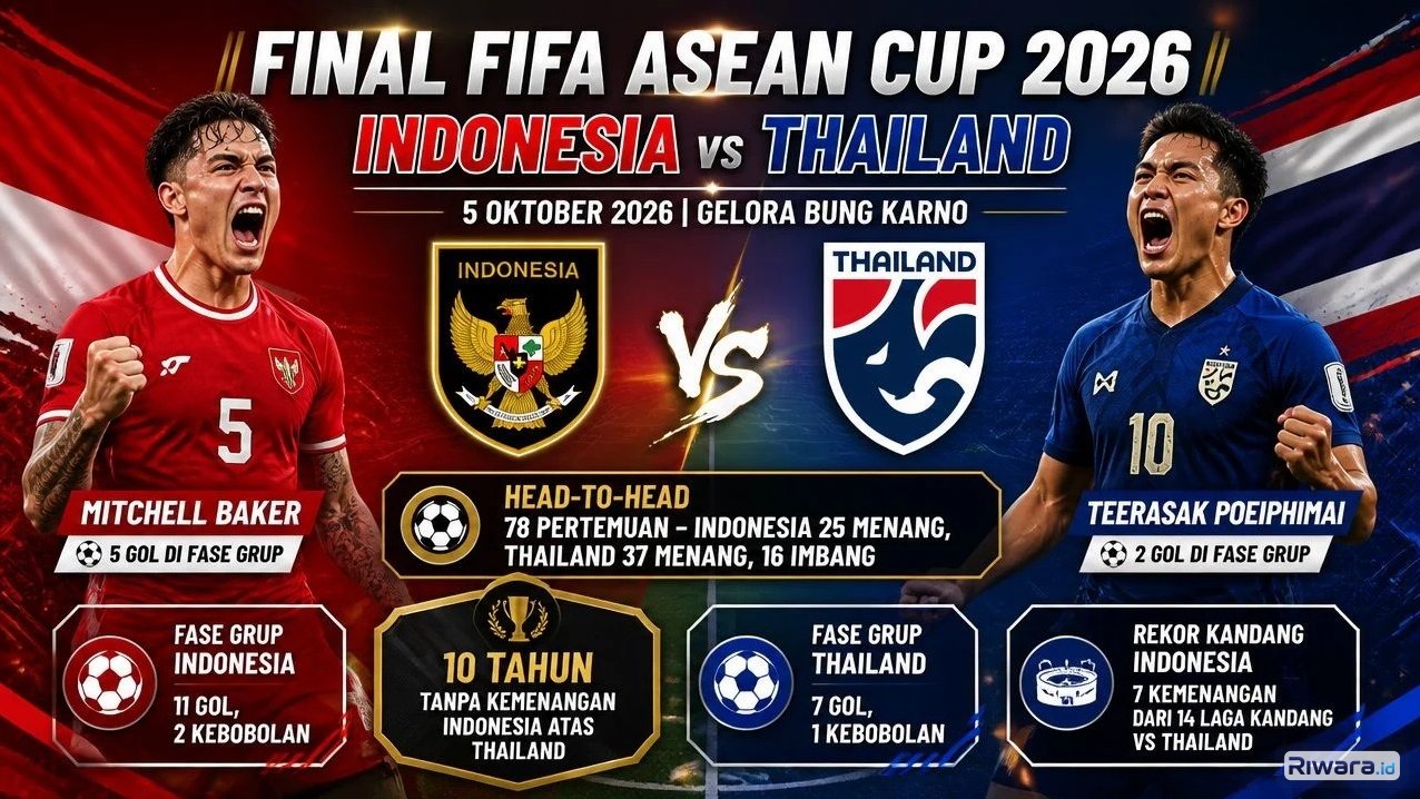 Final FIFA ASEAN Cup 2026: Timnas Indonesia 10 Tahun tak Pernah Menang Lawan Thailand
