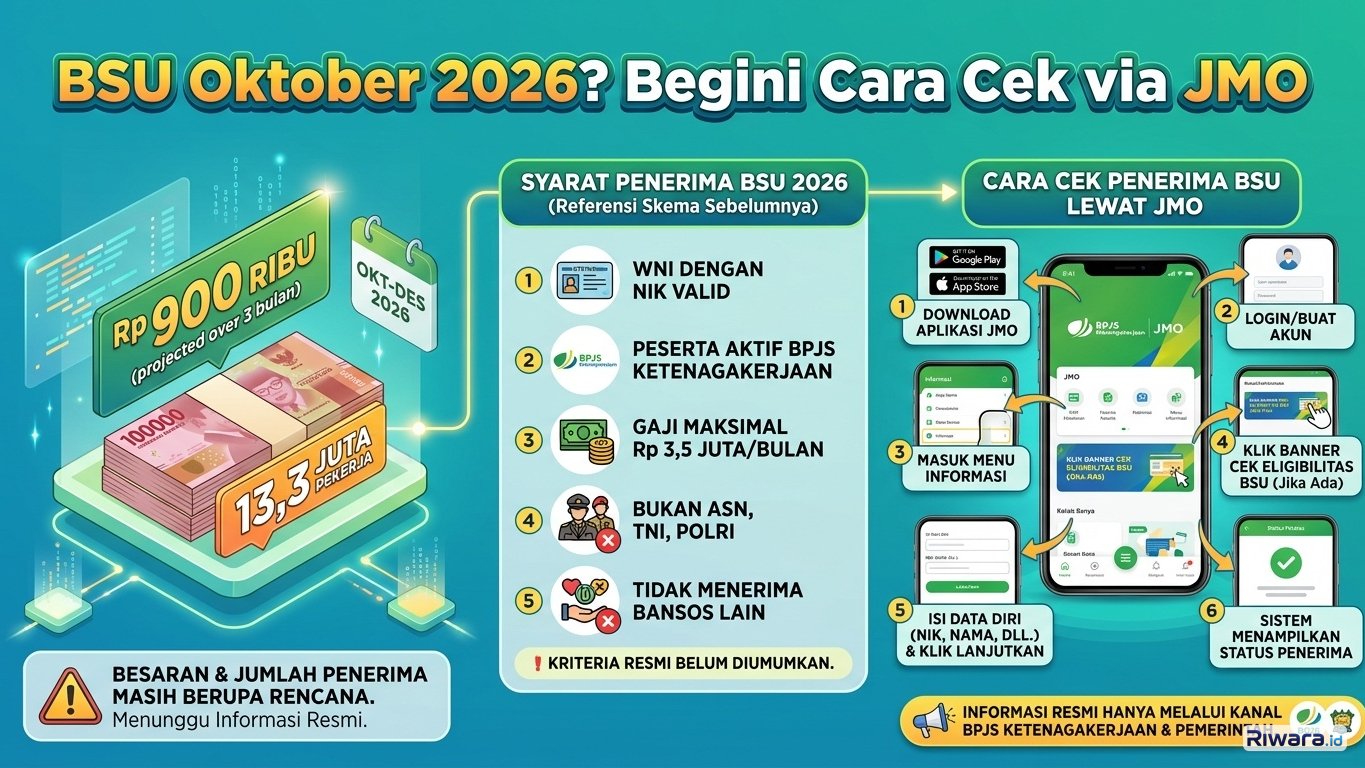 BSU Oktober 2026 Rp900 Ribu Cair Kapan? Cara Cek Status Penerima Lewat Aplikasi JMO BPJS Ketenagakerjaan